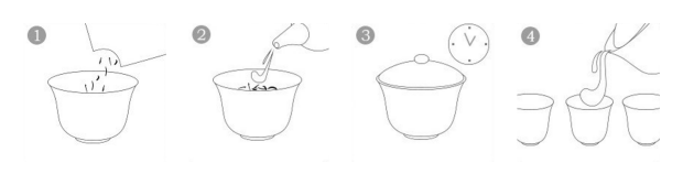 政和工夫红茶品茗指南.png 政和工夫红茶品茗指南.png