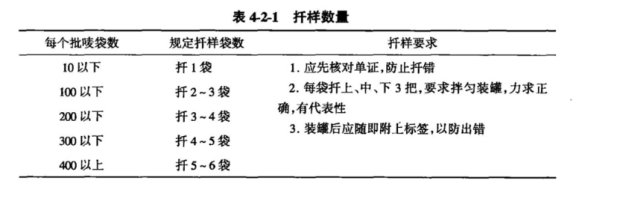 扦样数量.png 扦样数量.png