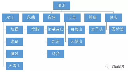 临沧茶区：勐库古树茶与冰岛茶的瑰宝