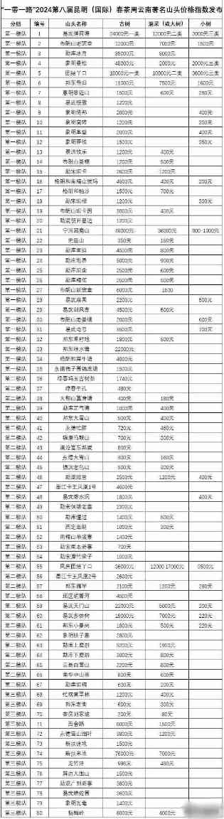 最高每公斤7.6万!2024十大天价普洱茶曝光,老班章居然垫底了! brand_alt_mark