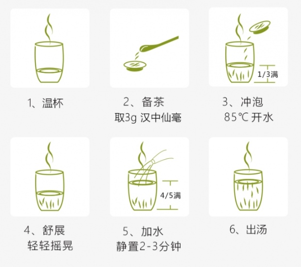 汉中仙毫的冲泡方法.jpg 汉中仙毫的冲泡方法.jpg