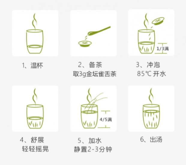 金坛雀舌的冲泡方法.jpg 金坛雀舌的冲泡方法.jpg