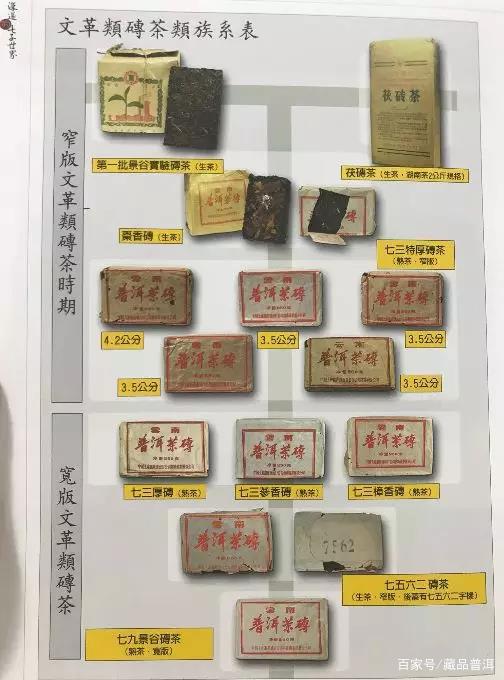 文革砖为何深受热捧？文革砖的概念、由来及代表茶品，你知多少？