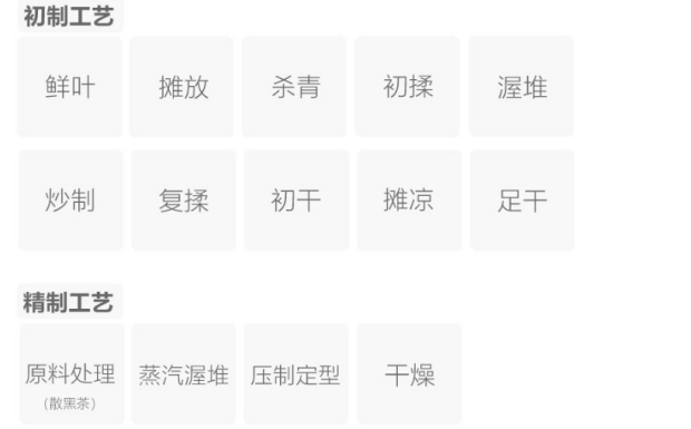 邛崃黑茶制作工艺.png 邛崃黑茶制作工艺.png