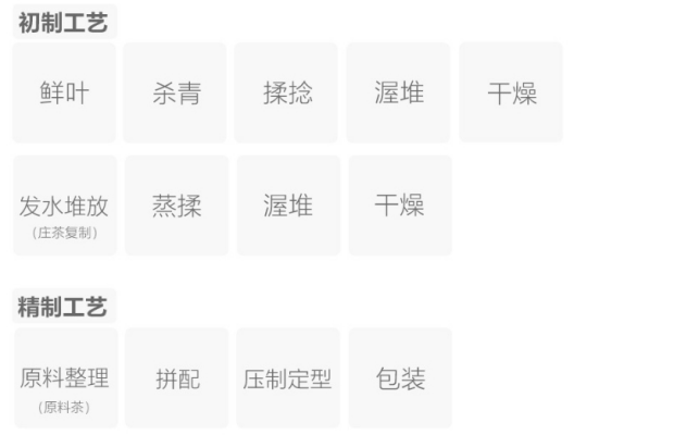 康砖茶制作工艺.png 康砖茶制作工艺.png