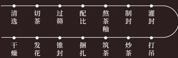 蛹虫草茯茶制作工艺.png 蛹虫草茯茶制作工艺.png