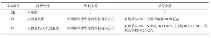 增产90%！生物有机－无机复混肥成为茶园提质增产新选择