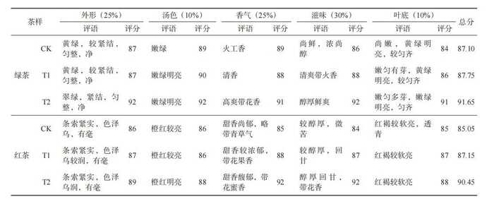 增产90%！生物有机－无机复混肥成为茶园提质增产新选择