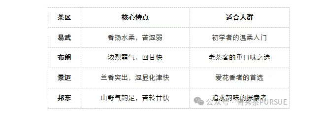 茶小白必知的口感密码