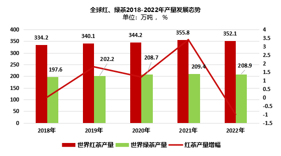 2024世界与中国红茶产销情况解析(一) brand_alt_mark