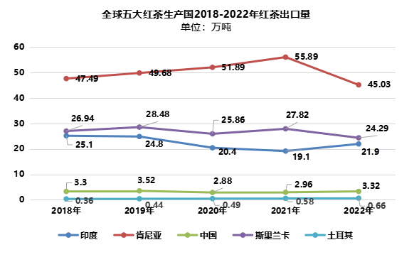 2024世界与中国红茶产销情况解析(一) brand_alt_mark