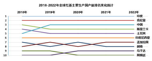 2024世界与中国红茶产销情况解析(一) brand_alt_mark