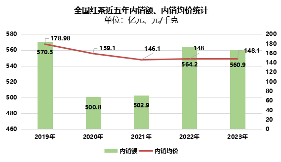 2024世界与中国红茶产销情况解析(一) brand_alt_mark
