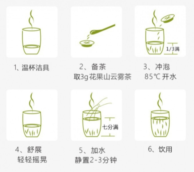 花果山云雾茶的冲泡方法.jpg
