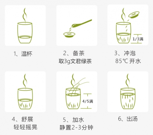 文君绿茶的冲泡方法.jpg 文君绿茶的冲泡方法.jpg