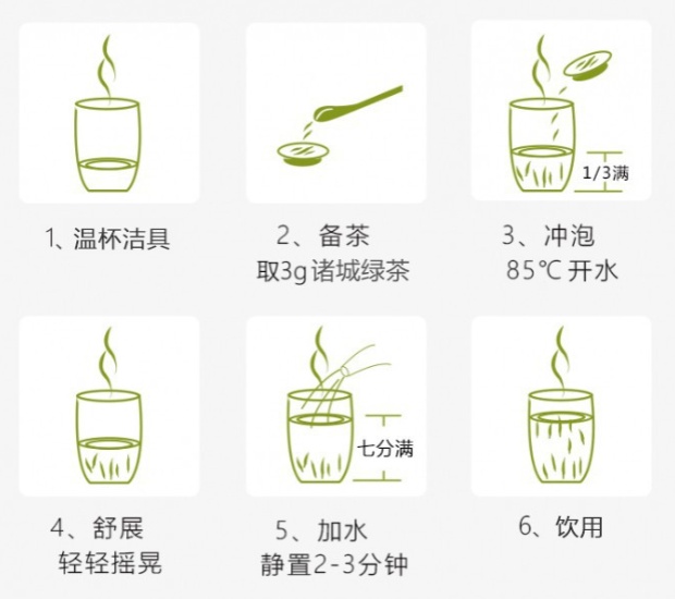 诸城绿茶的冲泡方法.jpg