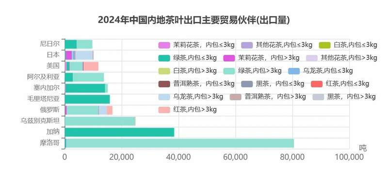 2024年中国茶叶进出口数据分析:出口量增额降 绿茶仍是主力 brand_alt_mark