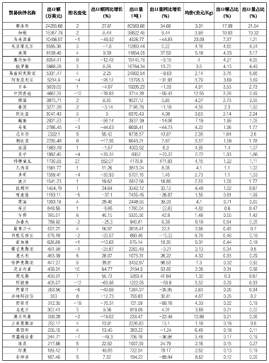2024年中国茶叶进出口数据分析:出口量增额降 绿茶仍是主力 brand_alt_mark