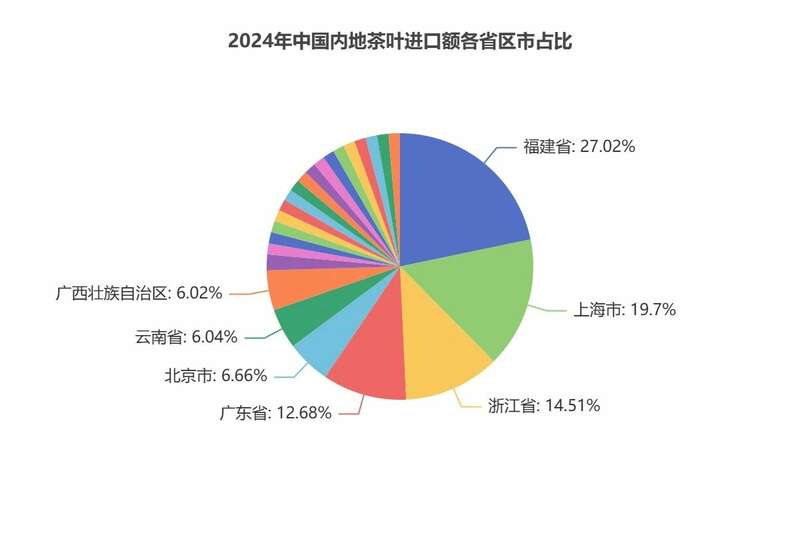 2024年中国茶叶进出口数据分析:出口量增额降 绿茶仍是主力 brand_alt_mark