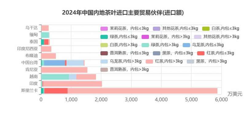 2024年中国茶叶进出口数据分析:出口量增额降 绿茶仍是主力 brand_alt_mark