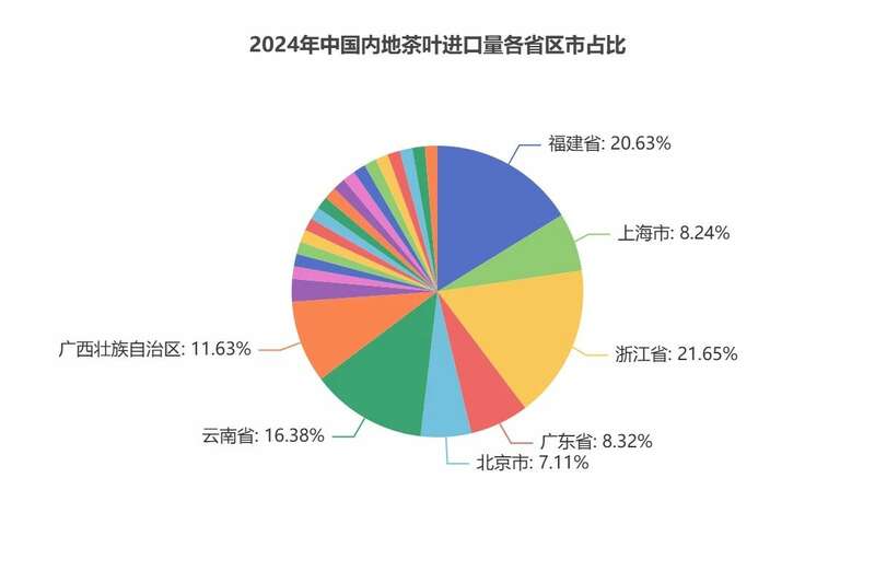 2024年中国茶叶进出口数据分析:出口量增额降 绿茶仍是主力 brand_alt_mark