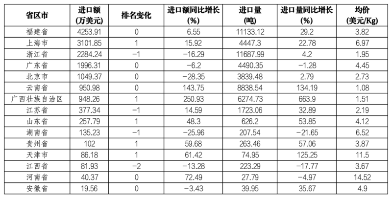 2024年中国茶叶进出口数据分析:出口量增额降 绿茶仍是主力 brand_alt_mark
