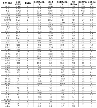 2024年中国茶叶进出口数据分析:出口量增额降 绿茶仍是主力 brand_alt_mark