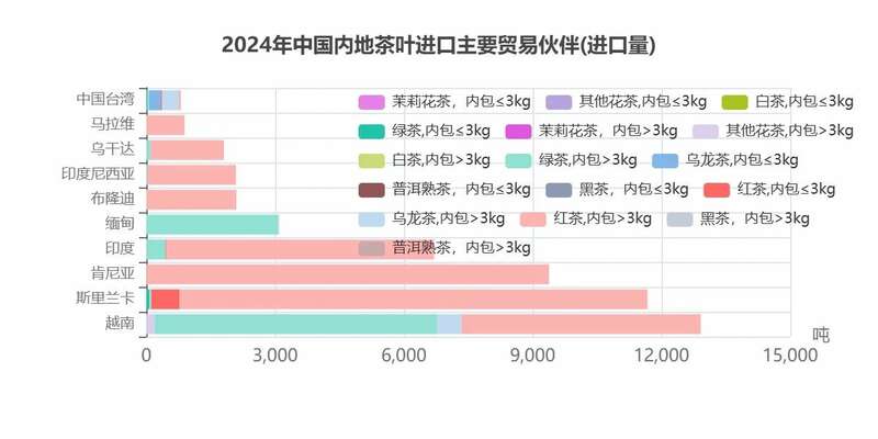 2024年中国茶叶进出口数据分析:出口量增额降 绿茶仍是主力 brand_alt_mark