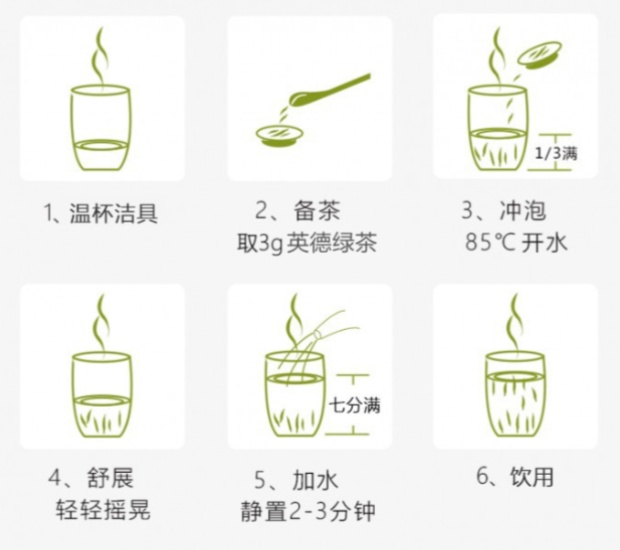 英德绿茶的冲泡方法.jpg