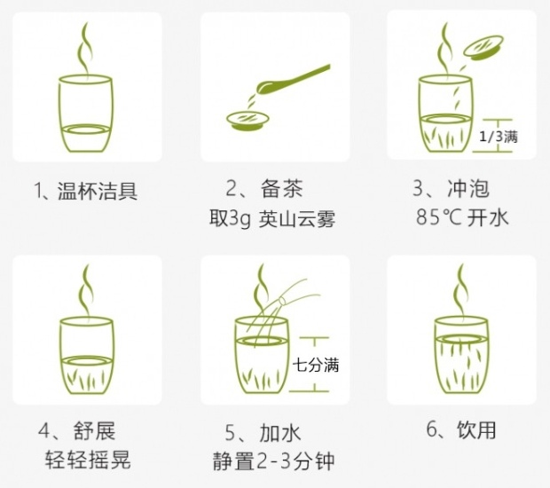 英山云雾茶的冲泡方法.jpg 英山云雾茶的冲泡方法.jpg