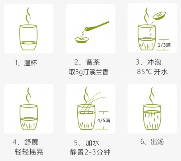 汀溪兰香茶的冲泡方法.jpg 汀溪兰香茶的冲泡方法.jpg