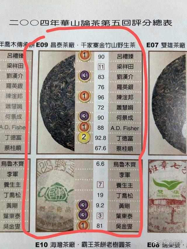 昌泰茶壶陈系列普洱茶详解，2004年野生茶经典之作