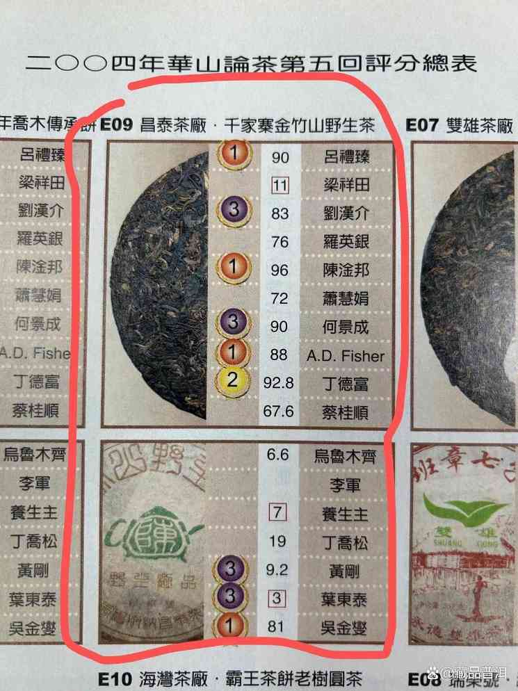 昌泰2004年茶壶陈金竹山野生圆茶品鉴体验 昌泰2004年茶壶陈金竹山野生圆茶品鉴体验