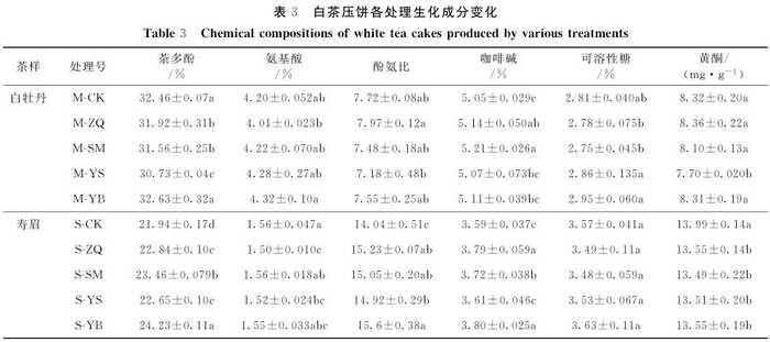 白茶压饼：不只是简单“压一压”