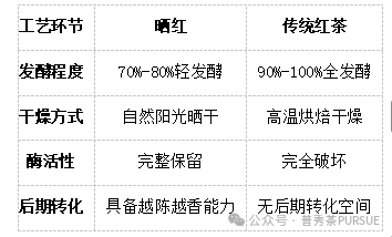 古树晒红茶越陈越香的秘密,打破传统红茶保质期桎梏 晒红茶的保质期