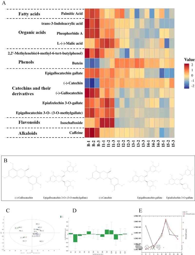 碎绿茶窨花工艺优化研究揭示最佳窨制时间提升品质机理 代谢组学解析茶、花分离窨花(isolated scenting)对碎绿茶滋味的影响