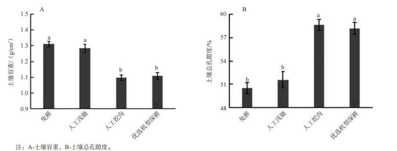 选用哪种耕作方式有利于提升春茶品质？