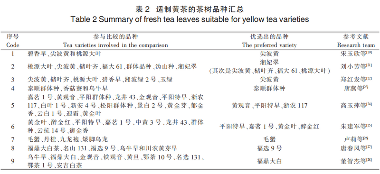 黄茶加工工艺及功效研究进展