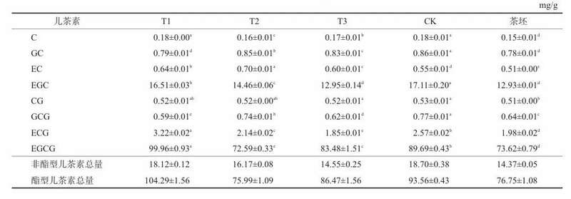 茉莉花茶低温长窨工艺突破传统制作瓶颈,提升品质新标准 传统工艺耗时耗力,茉莉花茶窨制如何焕发新生?