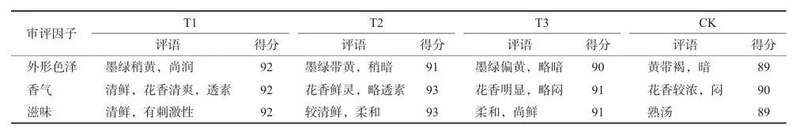 茉莉花茶低温长窨工艺突破传统制作瓶颈,提升品质新标准 传统工艺耗时耗力,茉莉花茶窨制如何焕发新生?