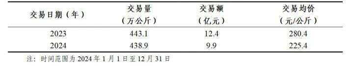 中国茶产业杭州指数直击：揭示2024年度干毛茶产地批发交易动向