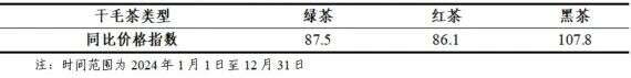 中国茶产业杭州指数直击：揭示2024年度干毛茶产地批发交易动向