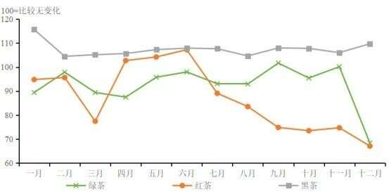 中国茶产业杭州指数直击：揭示2024年度干毛茶产地批发交易动向