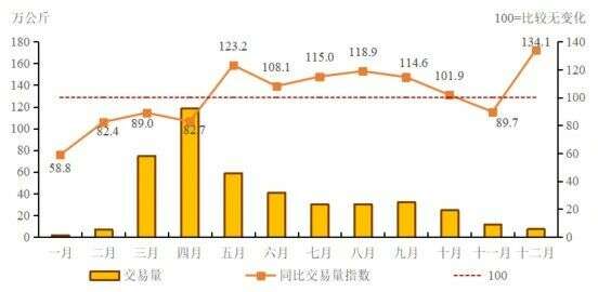 中国茶产业杭州指数直击：揭示2024年度干毛茶产地批发交易动向