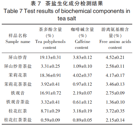 茶盐制备工艺探索及风味分析