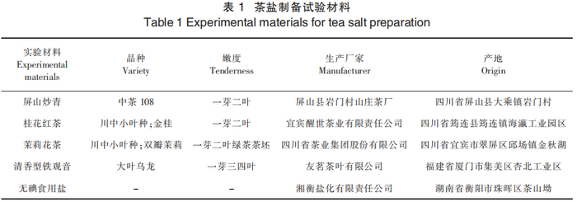 茶盐制备工艺探索及风味分析