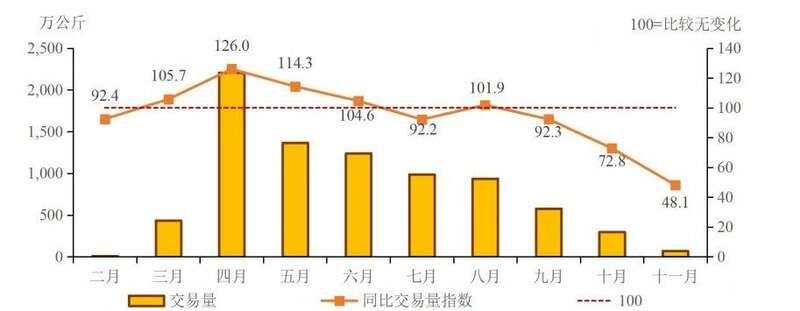 2024年茶青交易指数发布:春茶价跌量涨,夏秋茶量价齐降 2024年度茶青交易指数,揭示量价背后的信号