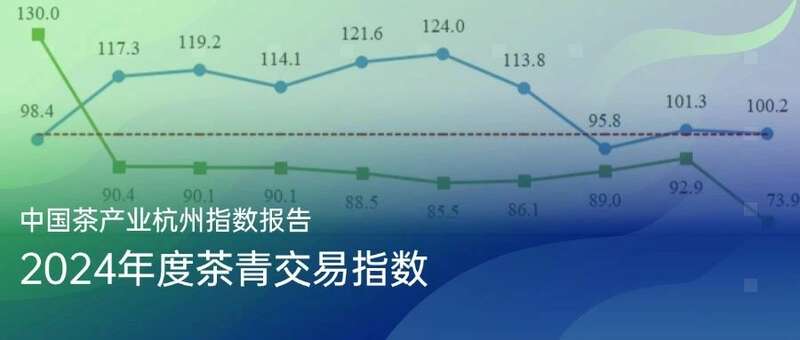 2024年茶青交易指数发布:春茶价跌量涨,夏秋茶量价齐降 2024年度茶青交易指数,揭示量价背后的信号