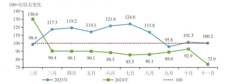 2024年茶青交易指数发布:春茶价跌量涨,夏秋茶量价齐降 2024年度茶青交易指数,揭示量价背后的信号