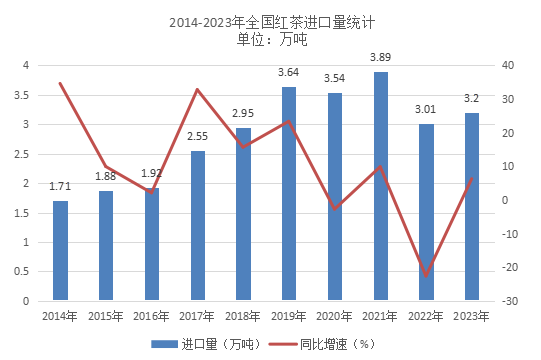2024世界与中国红茶产销情况解析(二) brand_alt_mark
